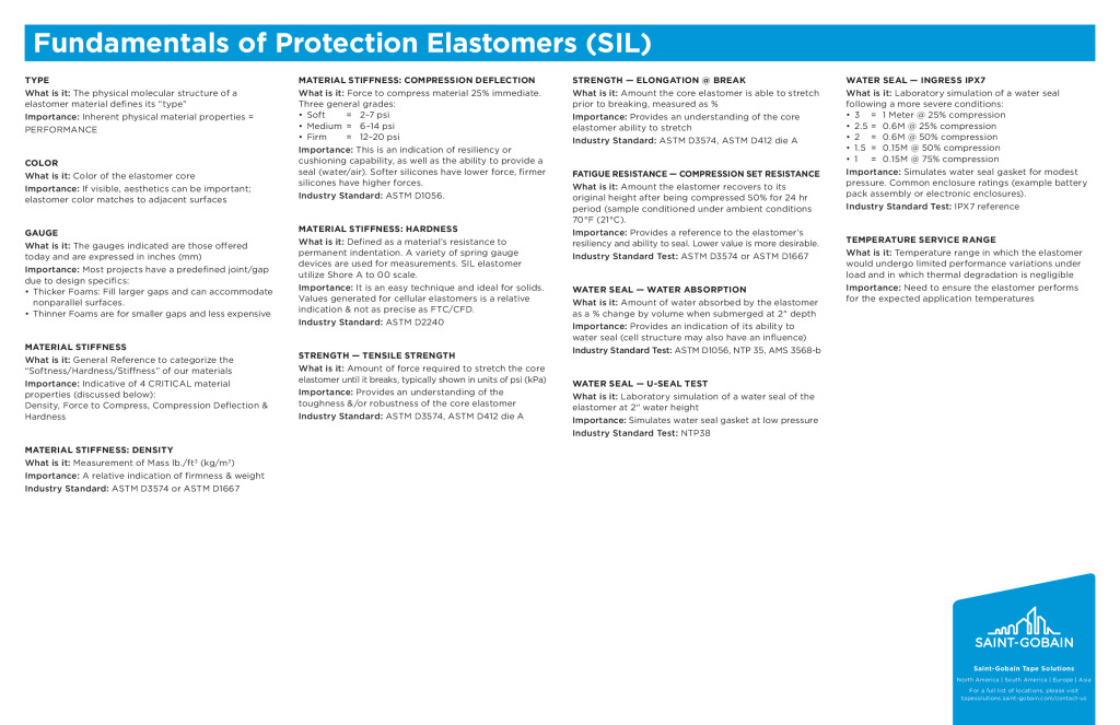 Fundamentals of Protection Elastomers SIL O